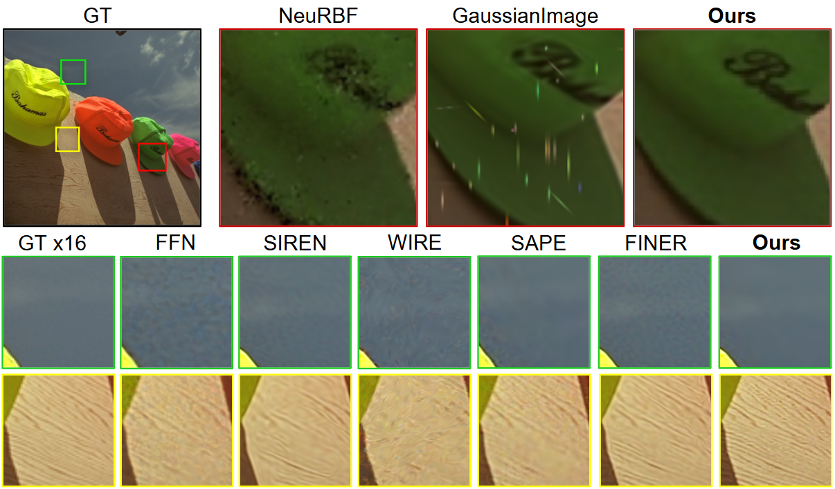 Pixel-shift and ×16 super-resolution comparison.