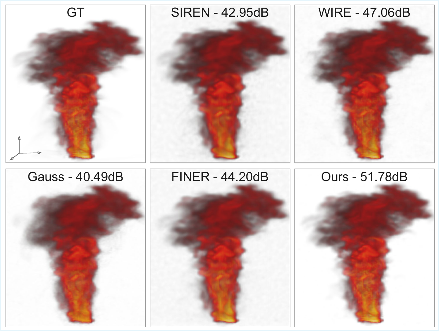 Volumetric reconstruction comparison.