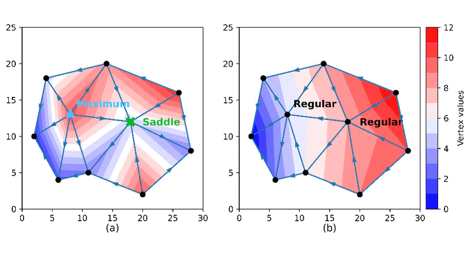 Presentation of Scale-Space for TINs @ ACM SIGSPATIAL2024