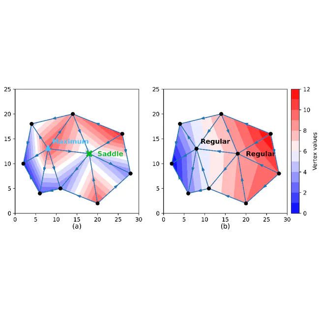 Presentation of Scale-Space for TINs @ ACM SIGSPATIAL2024