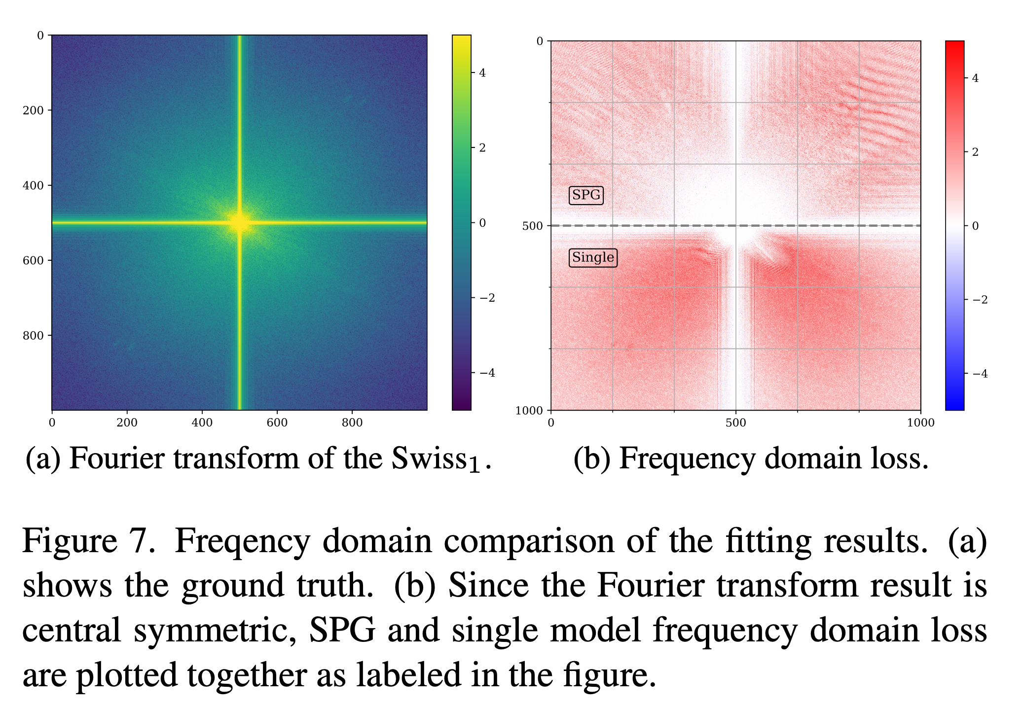 Fig 7.