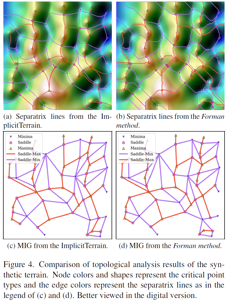 Fig 4.