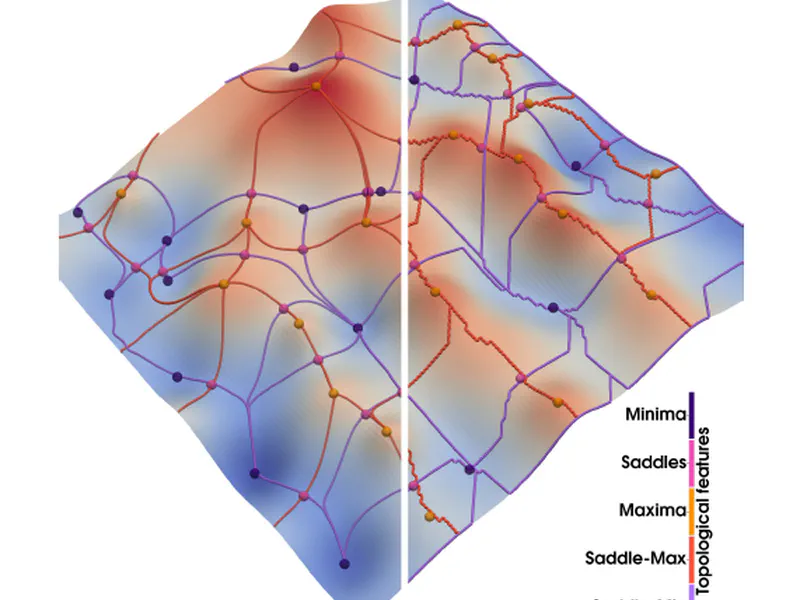 ImplicitTerrain: a Continuous Surface Model for Terrain Data Analysis