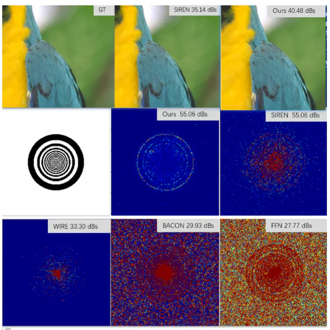 SASNet: Spatial-Adaptive Sinusoidal Neural Network for Clear Neural Images