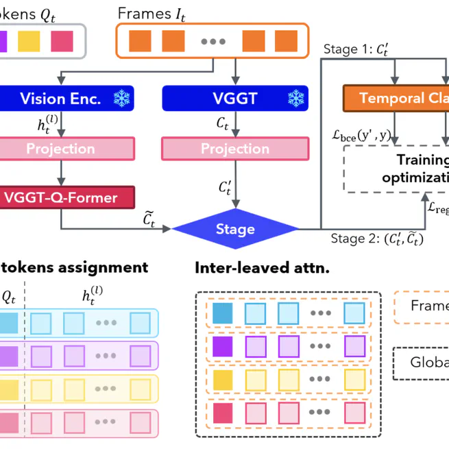 Geometry-Guided Camera Motion Understanding in VideoLLMs