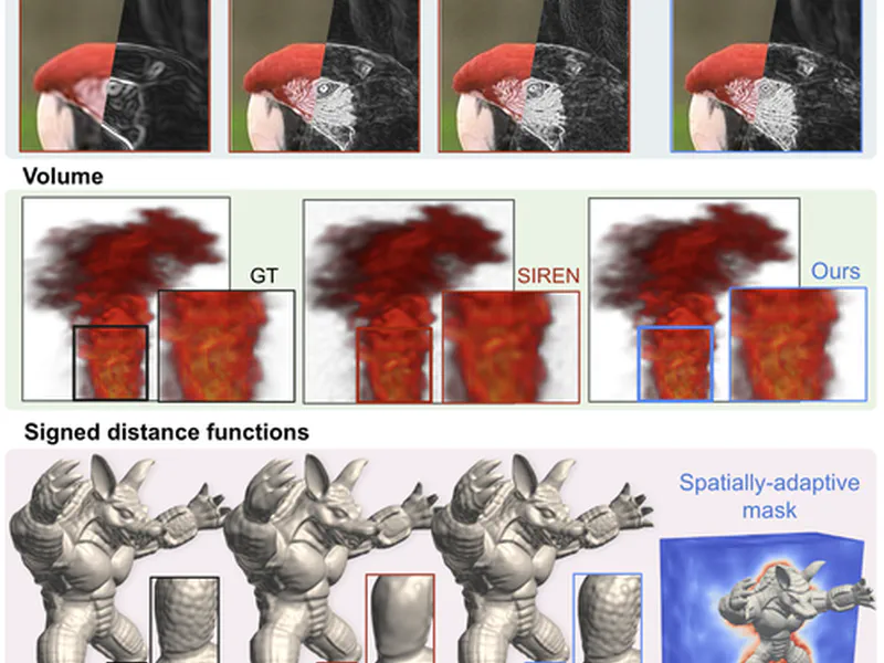 SASNet: Spatially-Adaptive Sinusoidal Networks for INRs